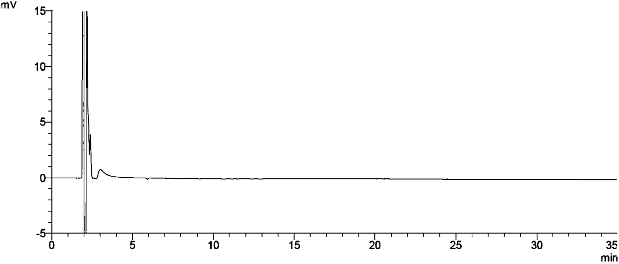 Method for separating and determining diflucortolone as well as 6 beta diflucortolone and 16 beta diflucortolone thereof