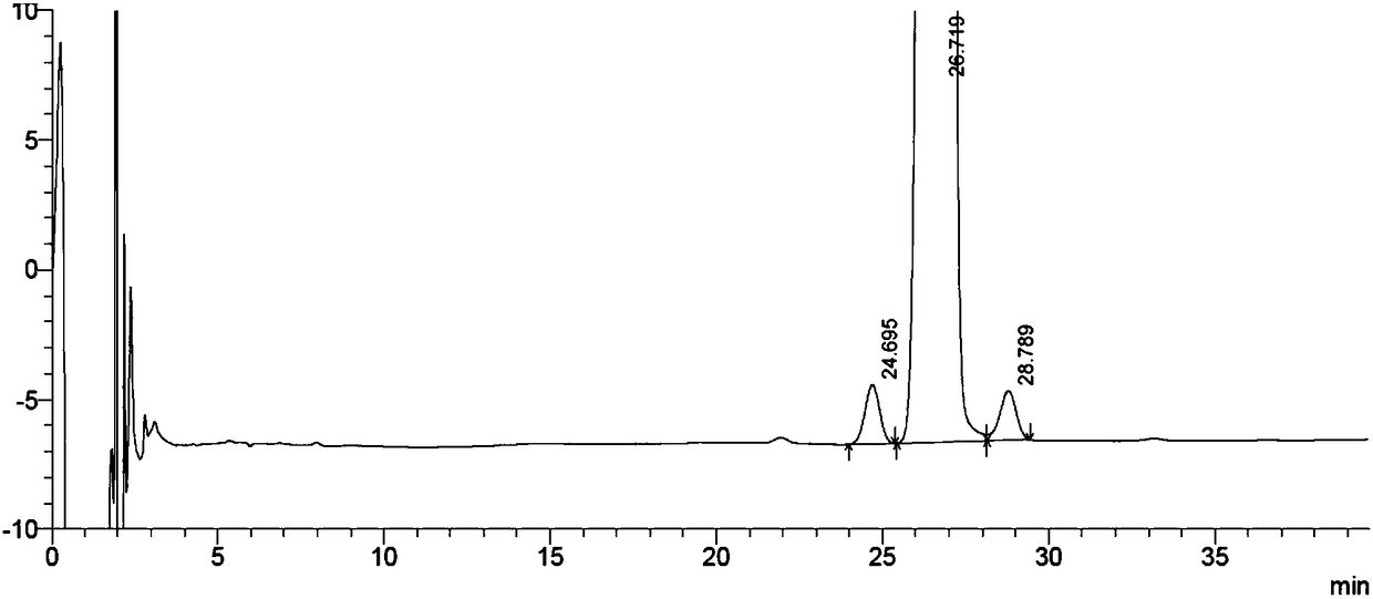 Method for separating and determining diflucortolone as well as 6 beta diflucortolone and 16 beta diflucortolone thereof