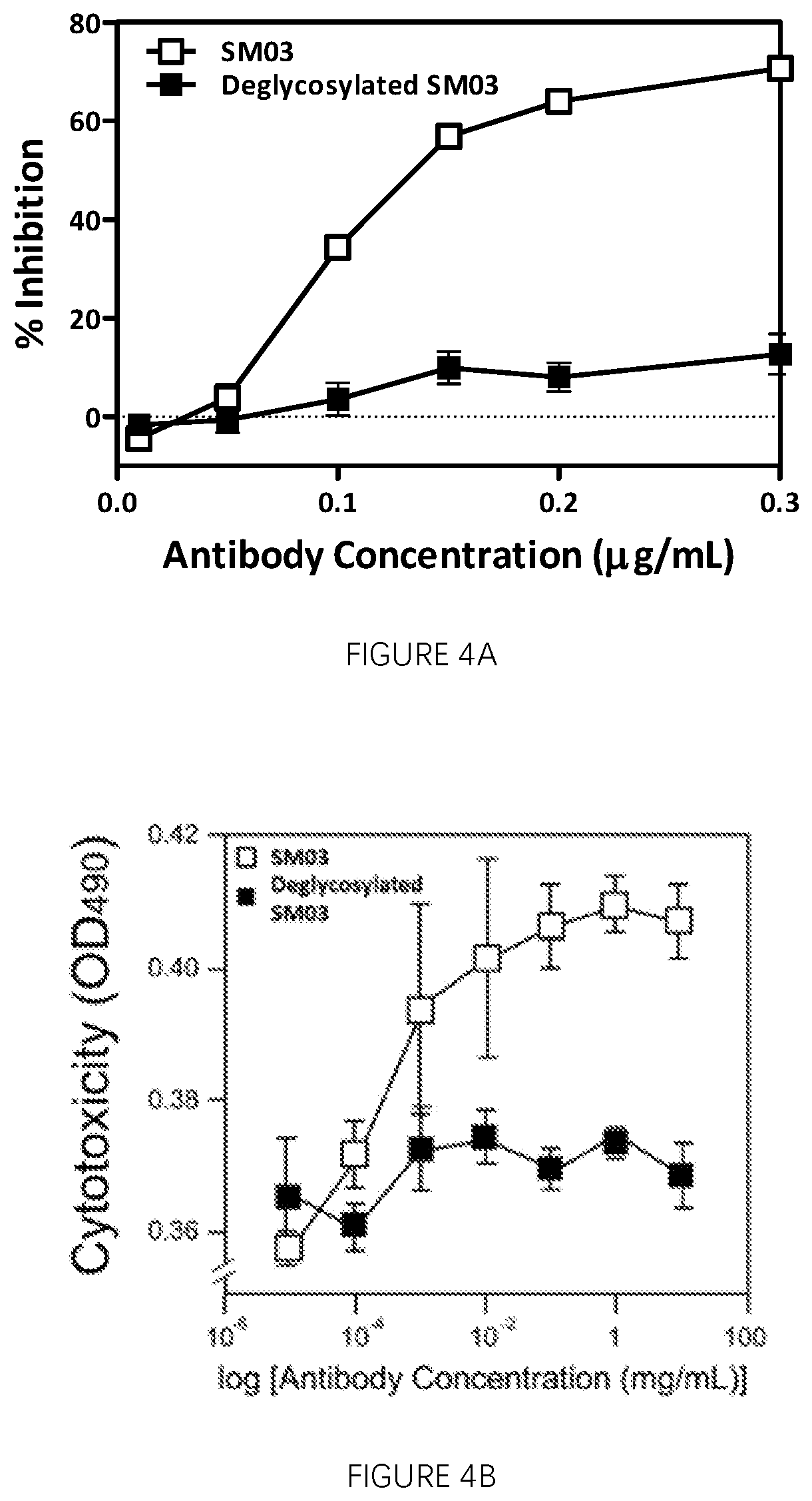 Methods of Treating Rheumatoid Arthritis