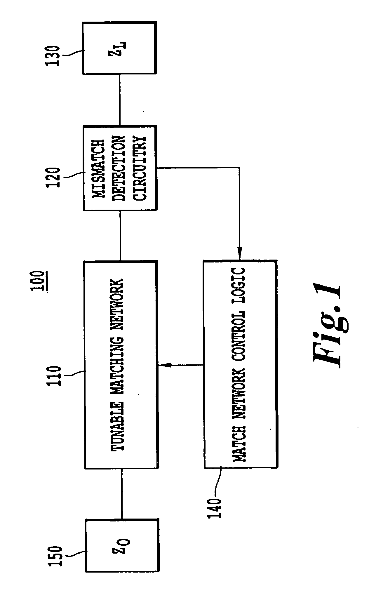 Apparatus and method of selecting components for a reconfigurable impedance match circuit