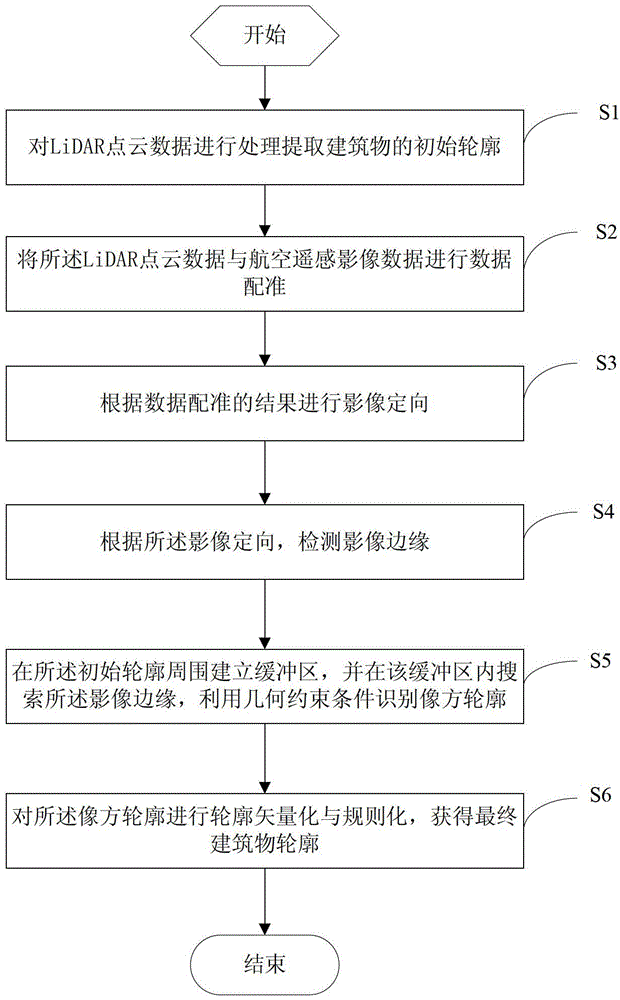 Method and system for detecting contour of urban building