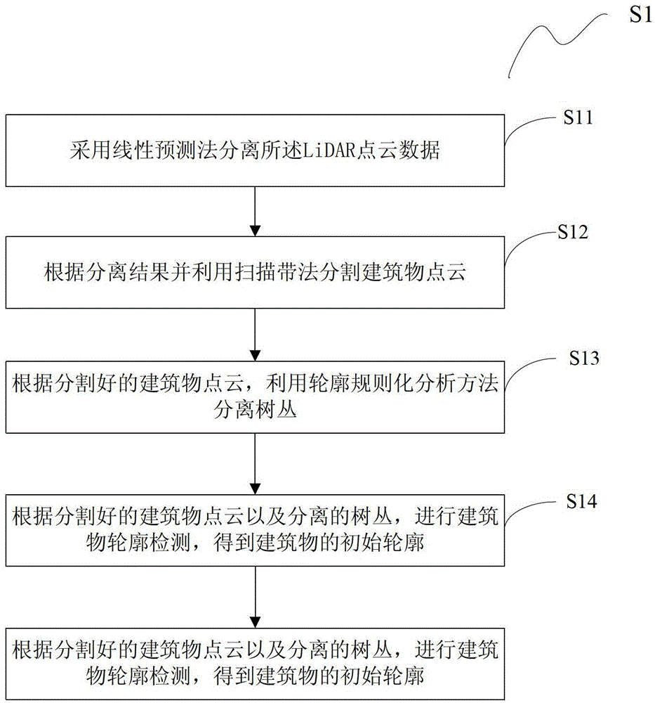 Method and system for detecting contour of urban building