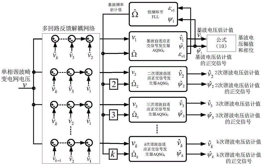 Non-linear amplitude phase detection method suitable for single-phase distortion power grid