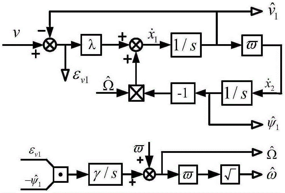 Non-linear amplitude phase detection method suitable for single-phase distortion power grid