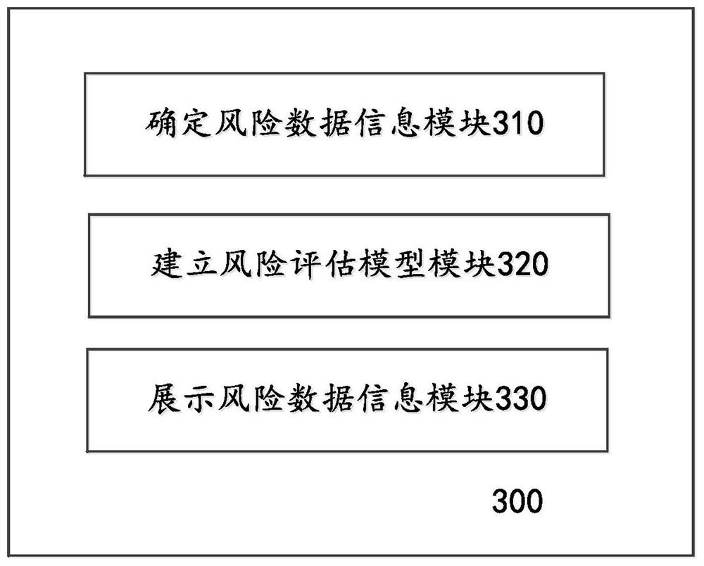 Method and system for supervising drug risk data information