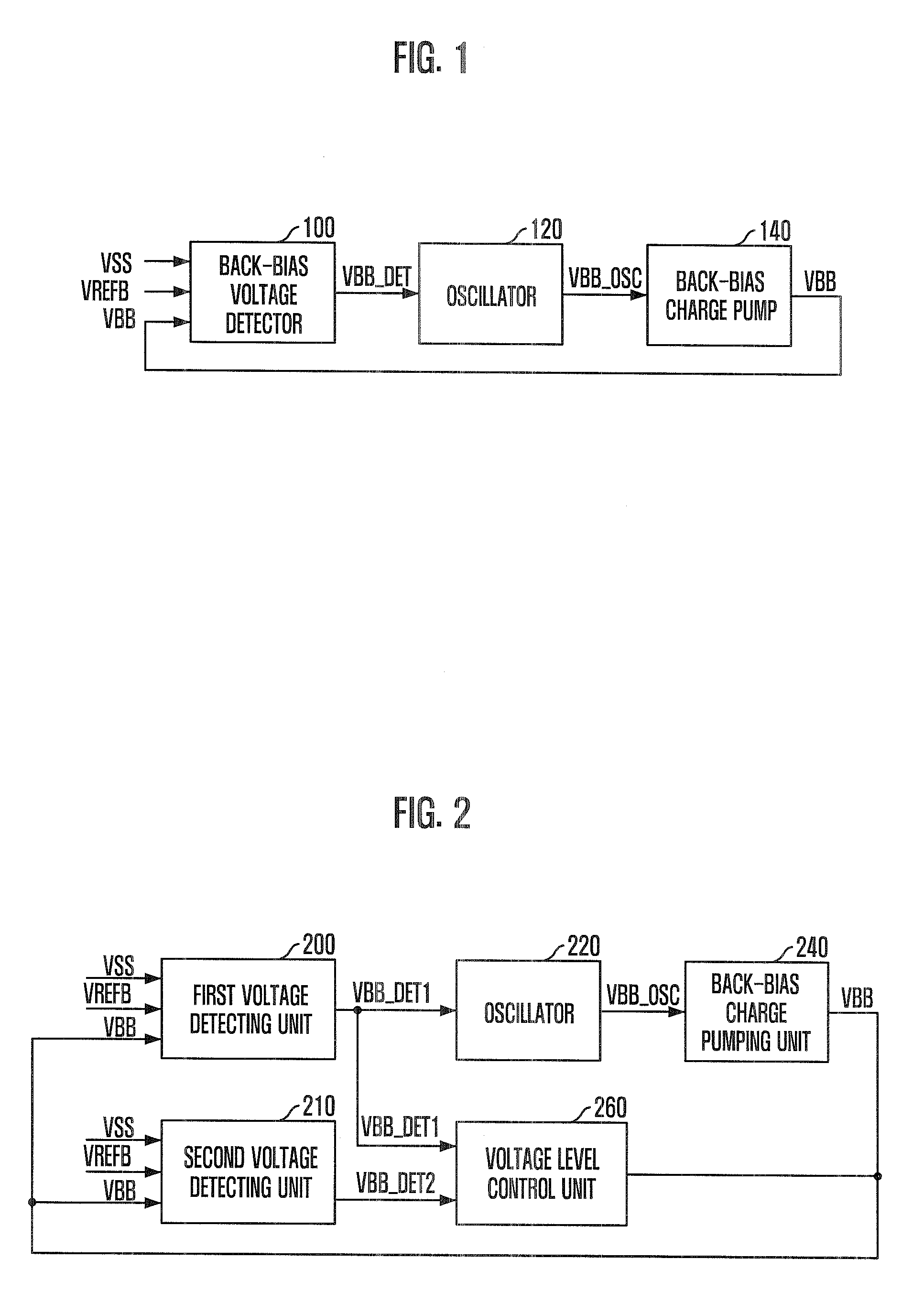 Semiconductor memory device having back-bias voltage in stable range