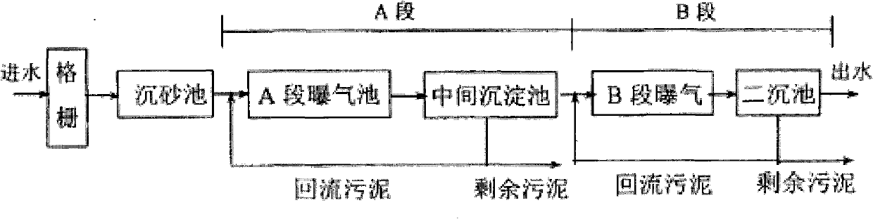 Sludge reduction method of urban wastewater treatment process