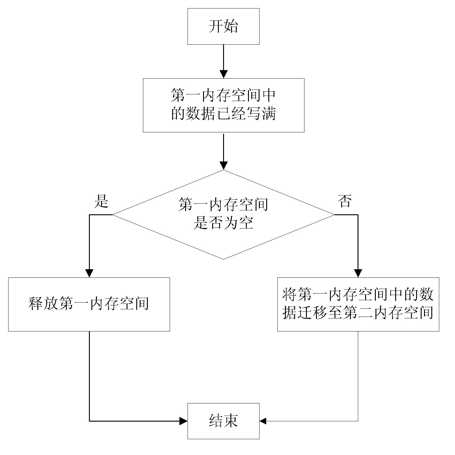 Method and device for operating cache data