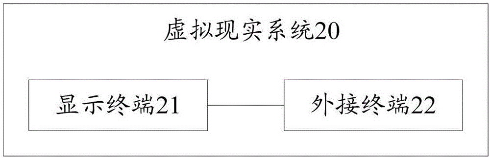 Method of realizing virtual reality based on Android system, terminal and system