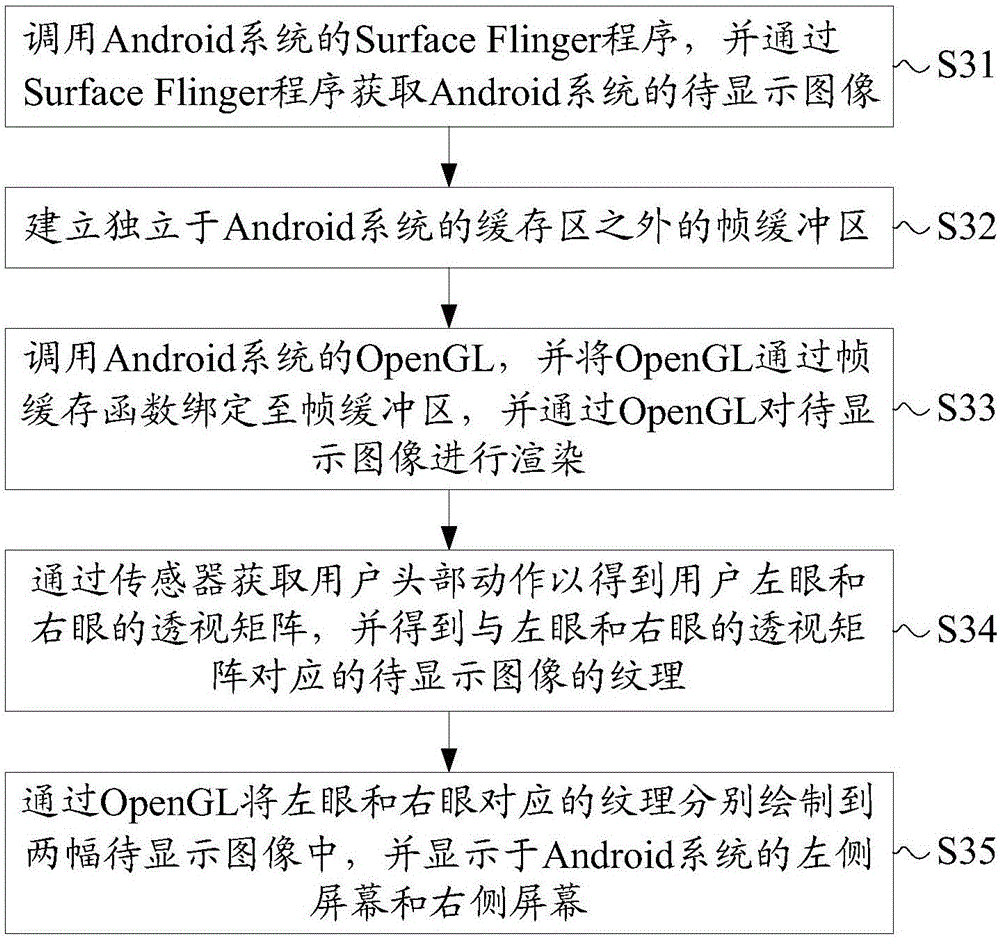 Method of realizing virtual reality based on Android system, terminal and system