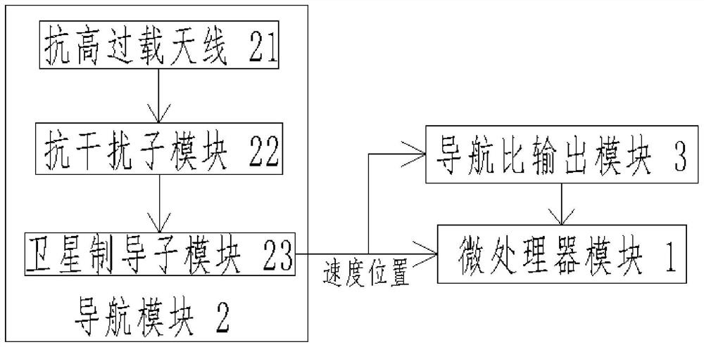 Anti-high overload aircraft side deviation correction system