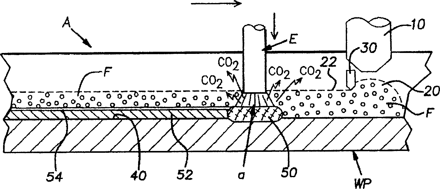 Submerged arc flux