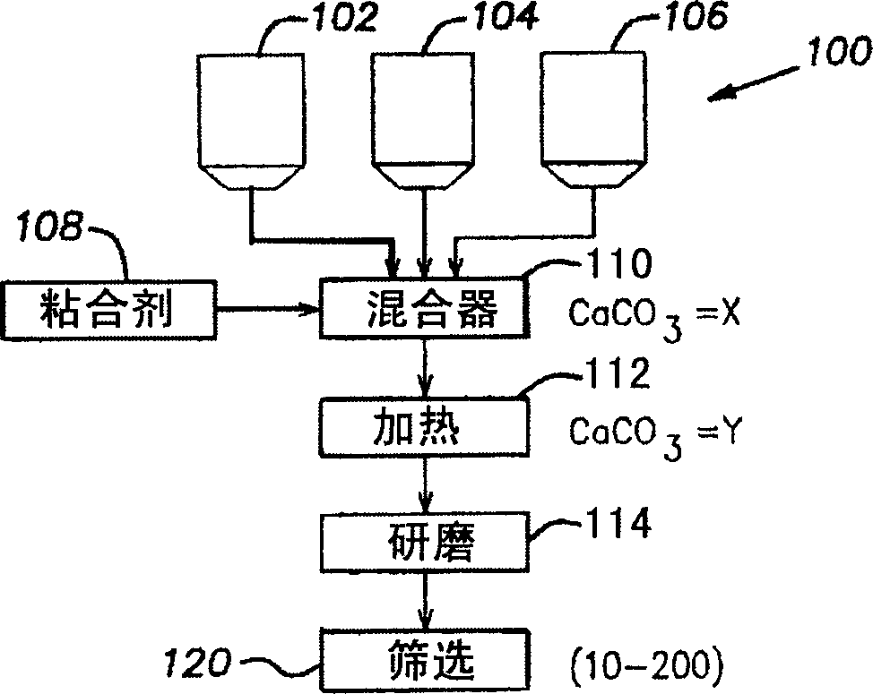 Submerged arc flux