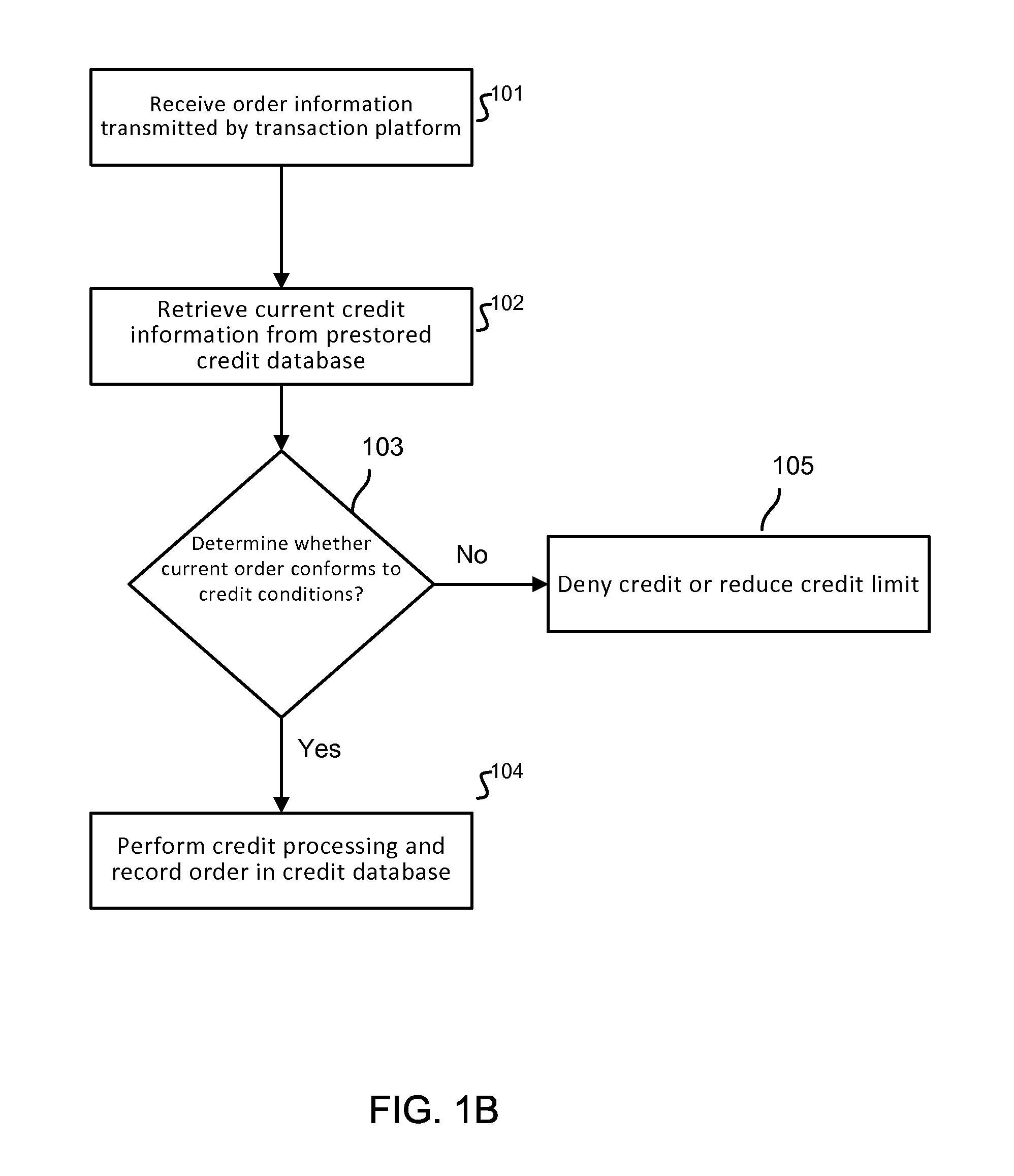 Transaction platform data processing method and system