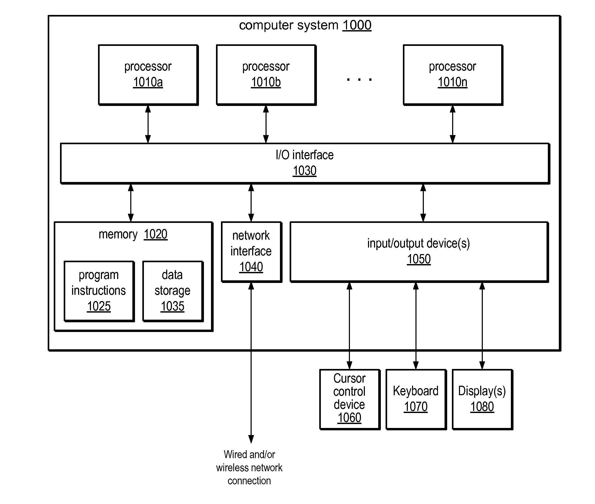 Methods and Apparatus for Simulation Of Fluid Motion Using Procedural Shape Growth