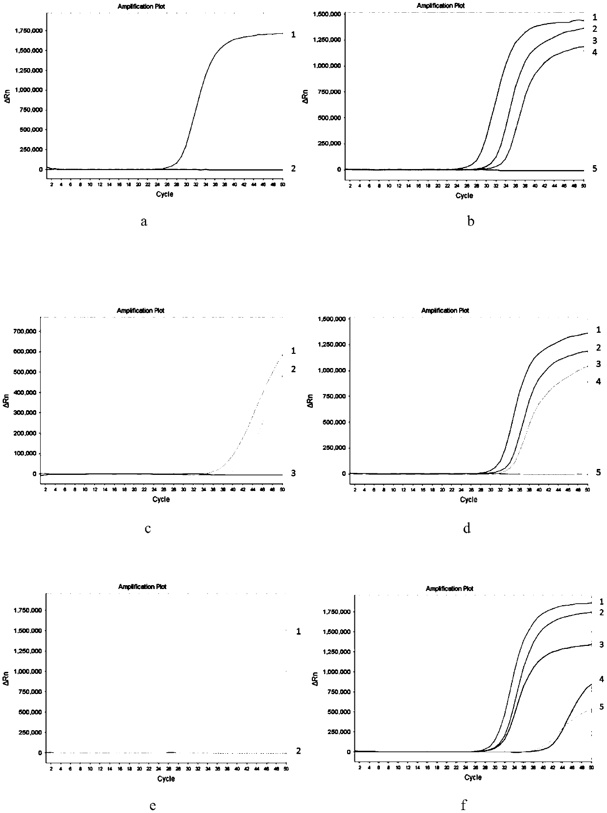 Human SGIP1, SCAND3 and MYO1G gene methylation detection kit