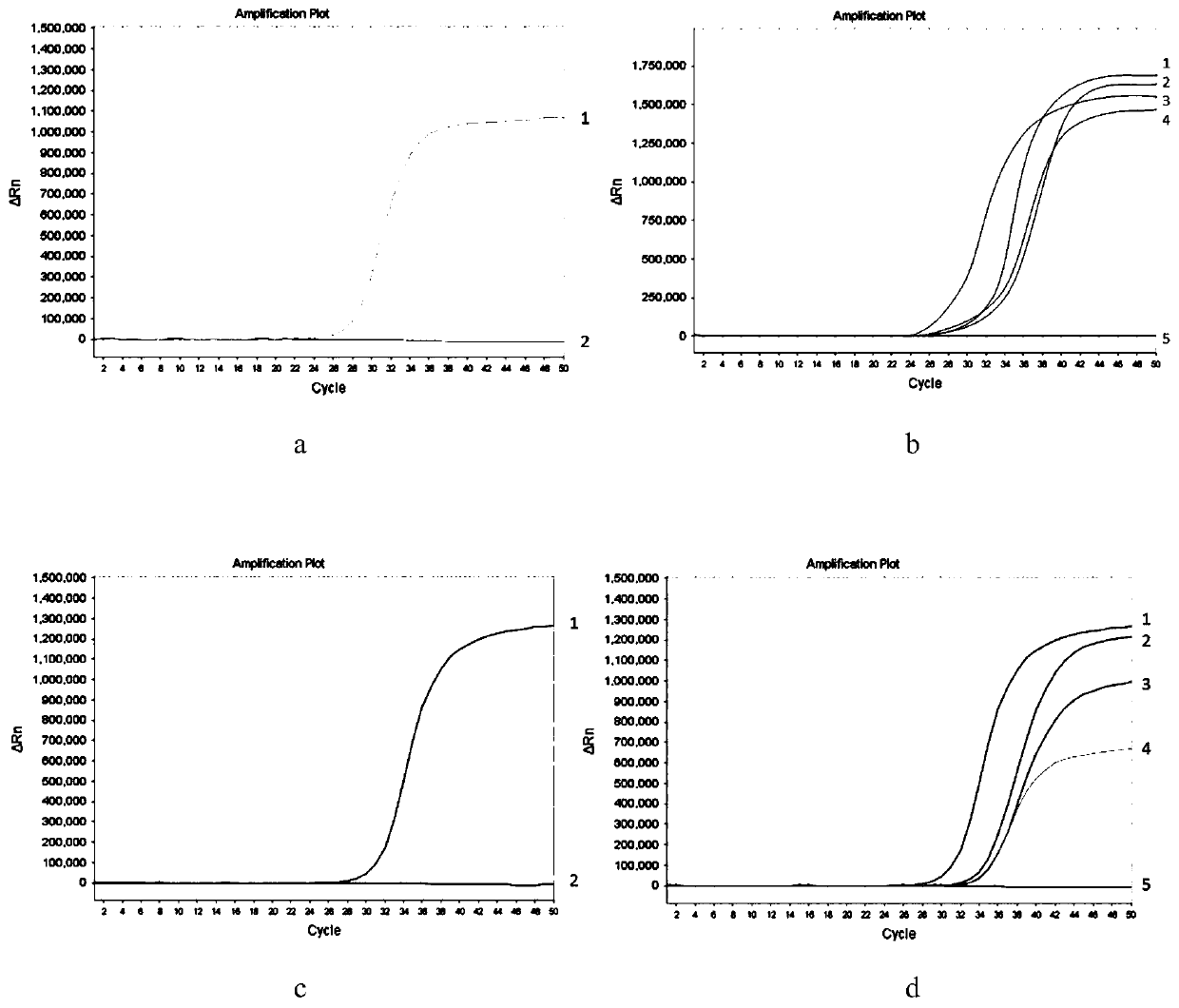 Human SGIP1, SCAND3 and MYO1G gene methylation detection kit