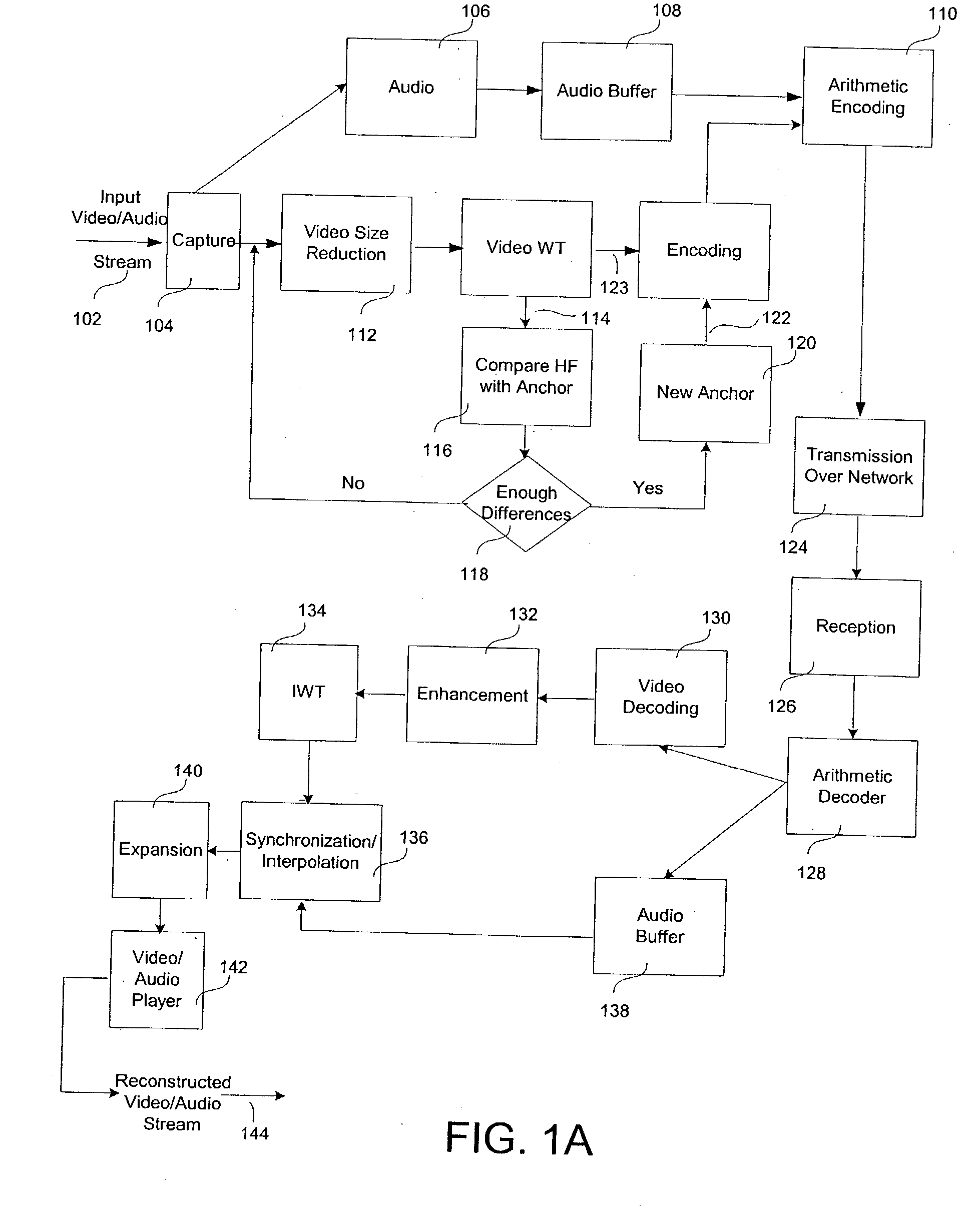 Methods for real-time software video/audio compression, transmission, decompression and display