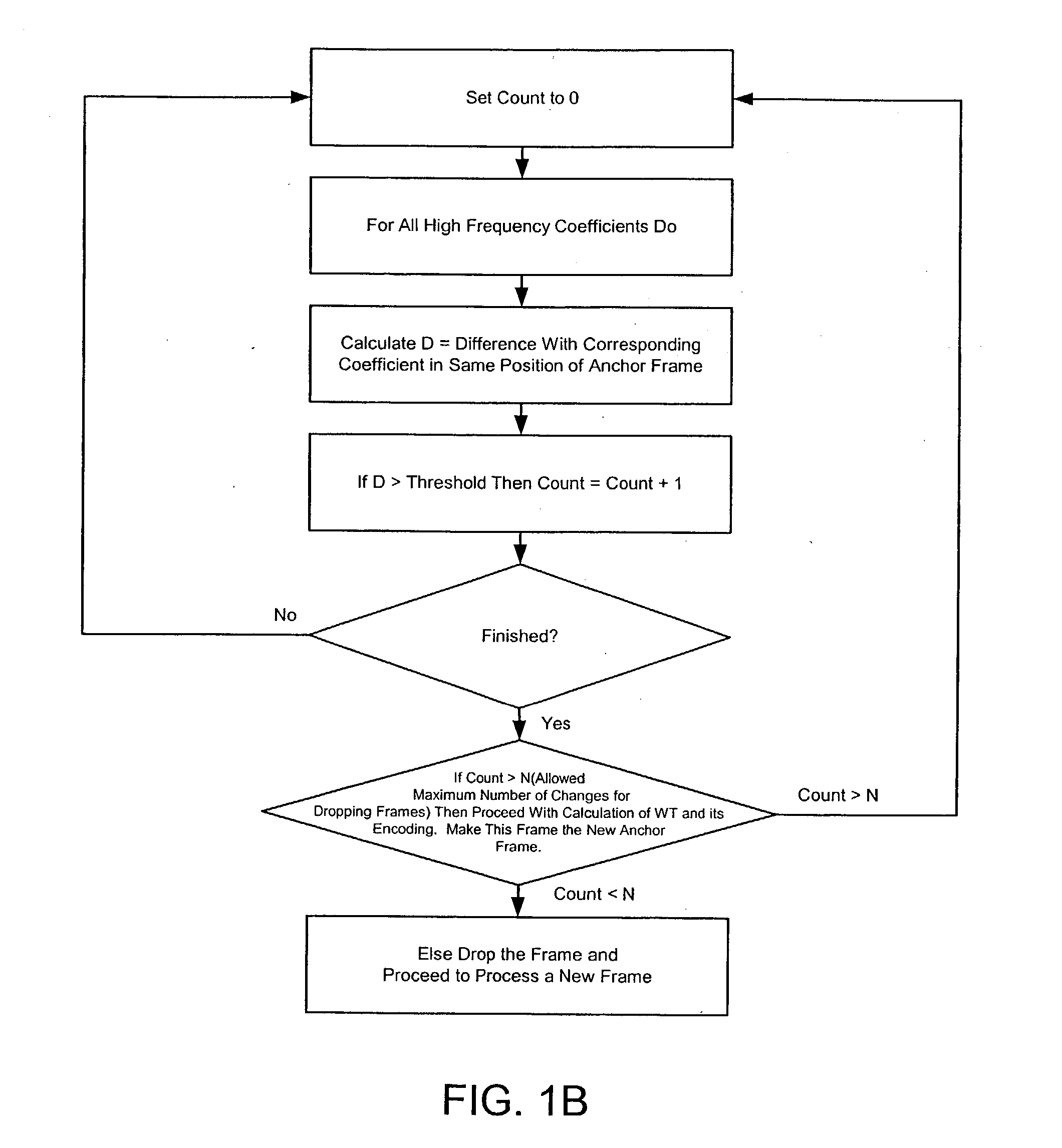 Methods for real-time software video/audio compression, transmission, decompression and display