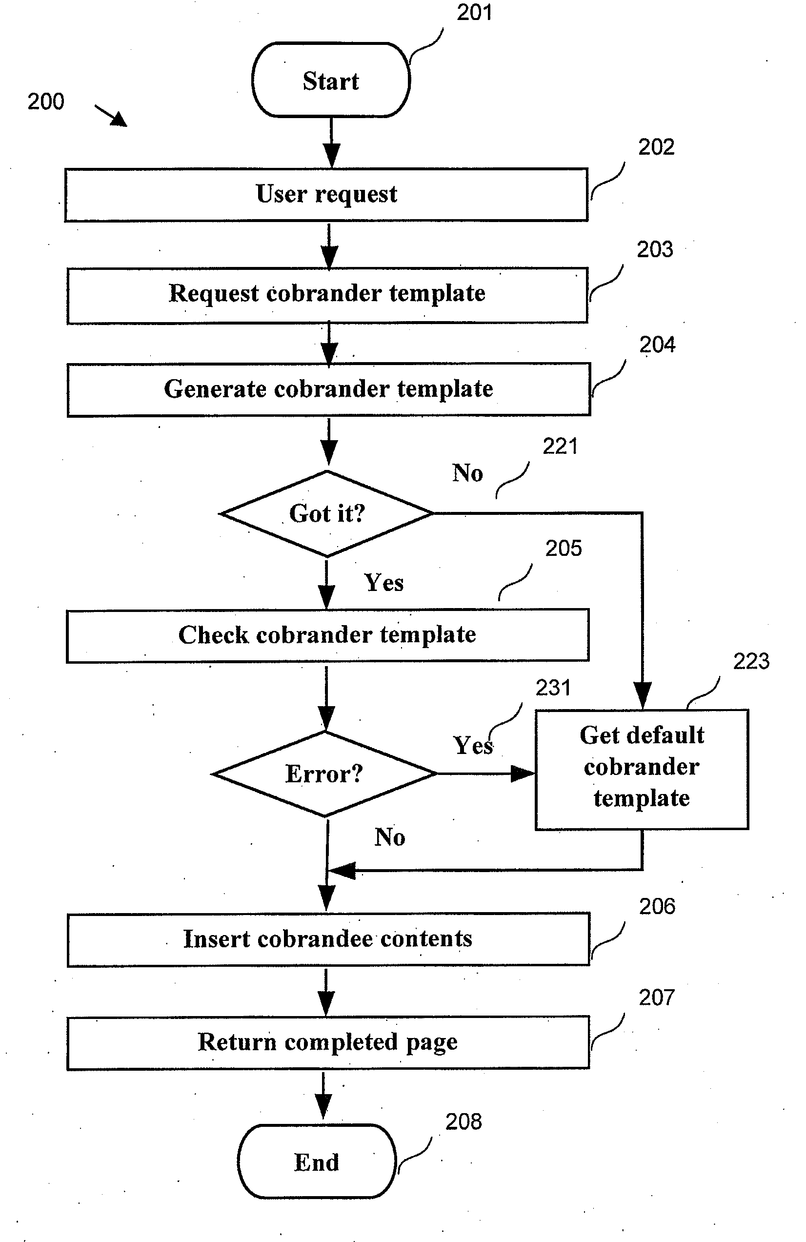 Method for Flexible, Safe, Robust, and Efficient Generation and Serving of Multi-Source World-Wide Web Content Pages