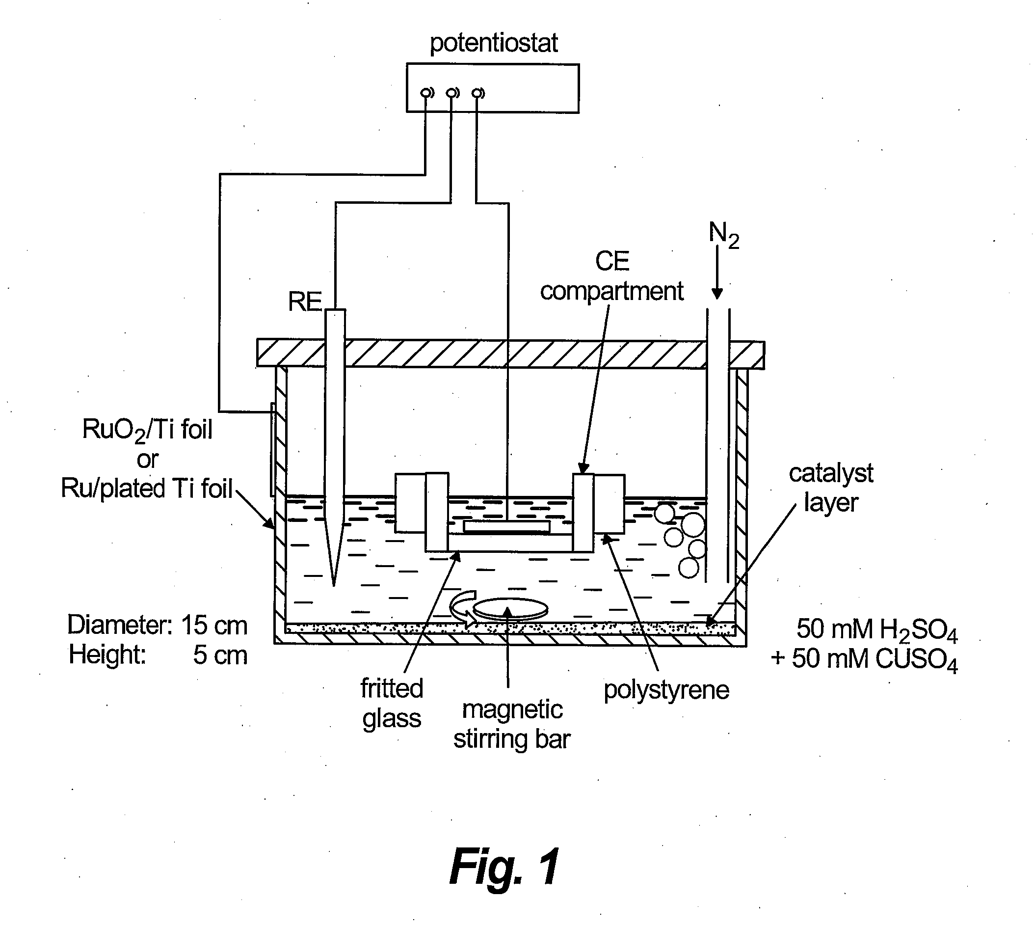 Method and Electrochemical Cell for Synthesis of Electrocatalysts by Growing Metal Monolayers, or Bilayers and Treatment of Metal, Carbon, Oxide and Core-Shell Nanoparticles