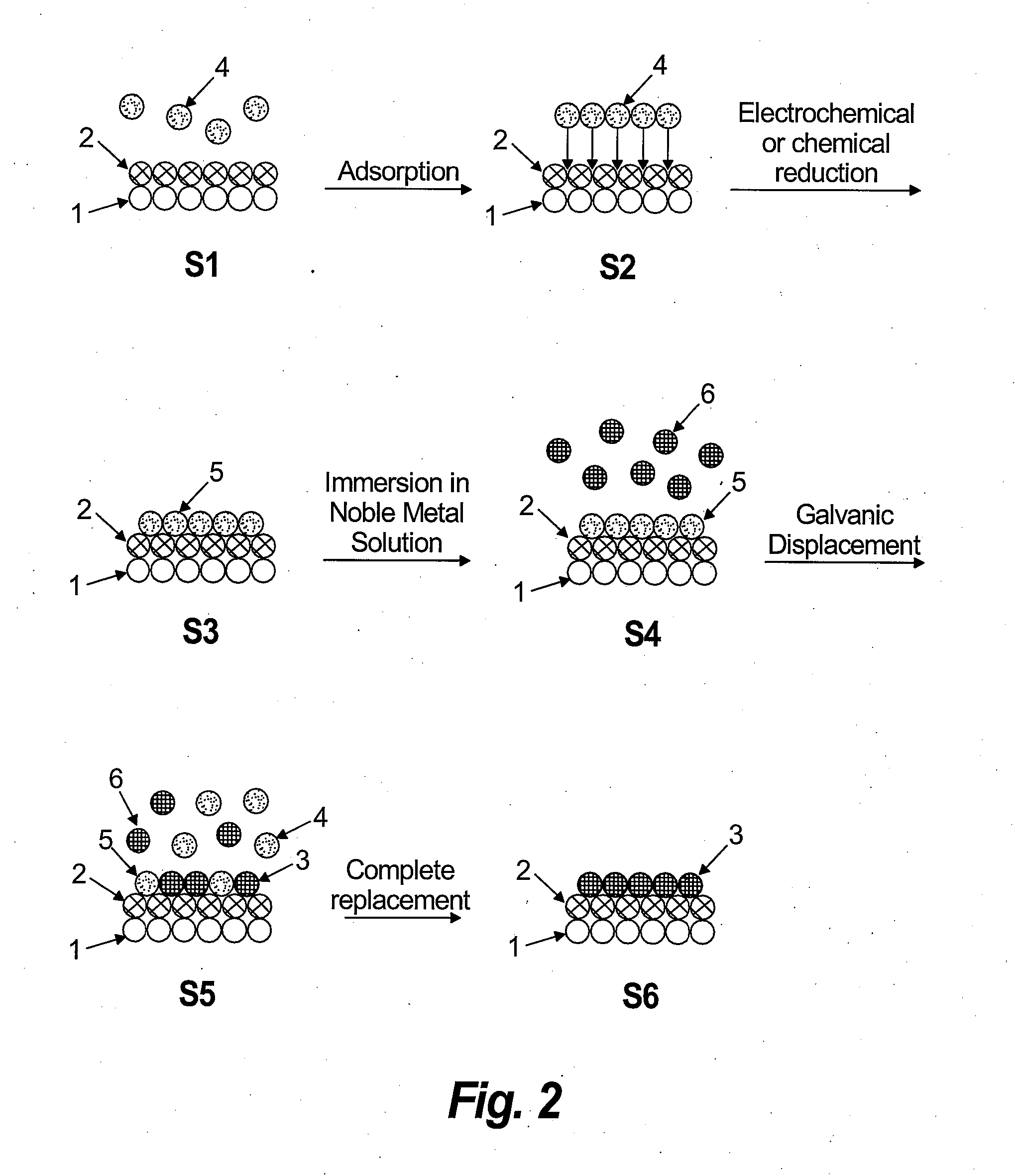 Method and Electrochemical Cell for Synthesis of Electrocatalysts by Growing Metal Monolayers, or Bilayers and Treatment of Metal, Carbon, Oxide and Core-Shell Nanoparticles