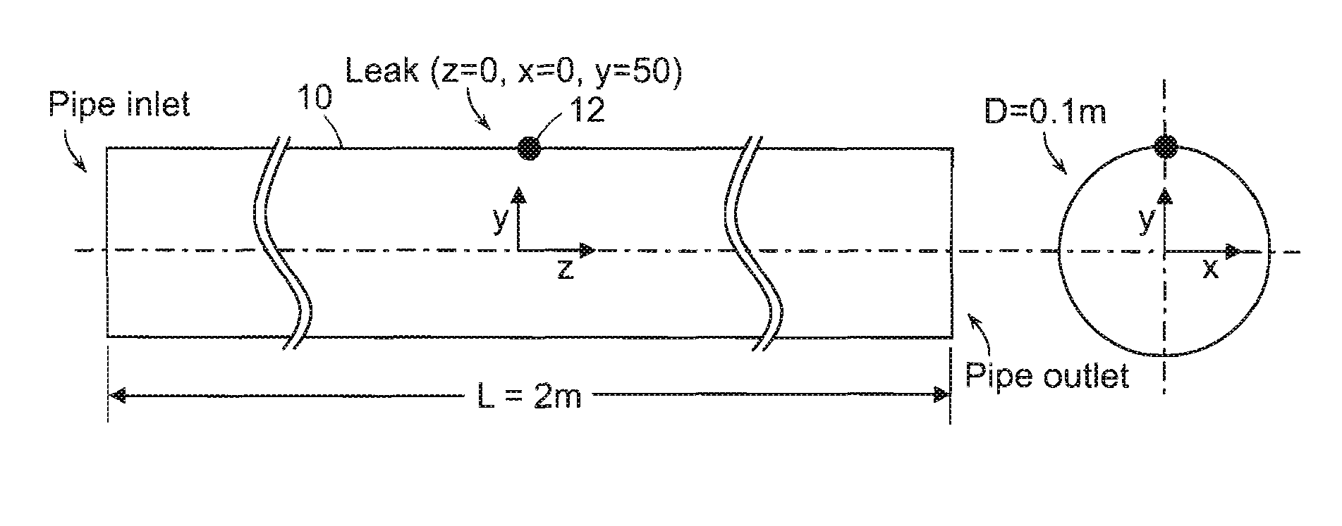 In-pipe leak detection based on pressure gradient