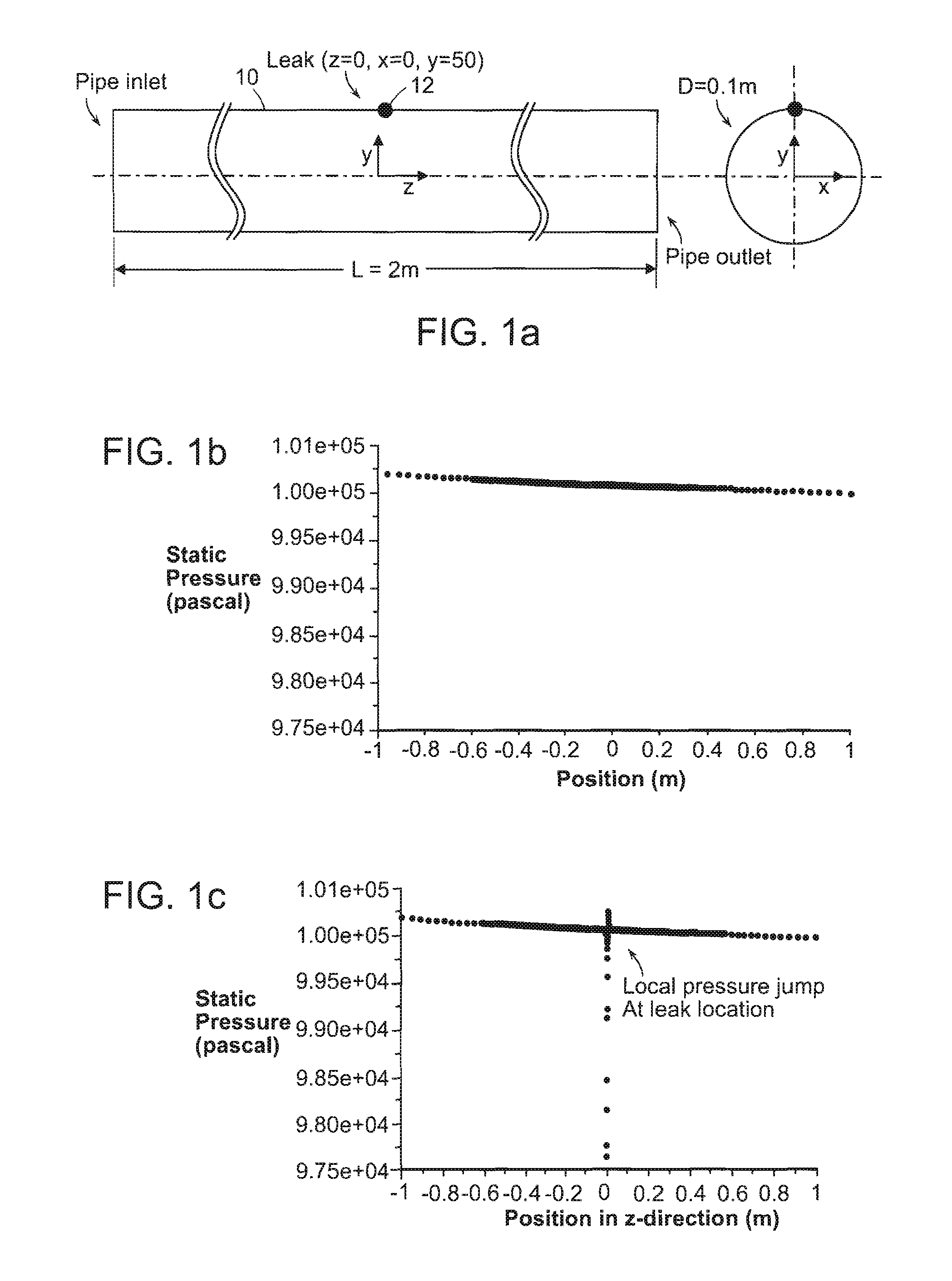 In-pipe leak detection based on pressure gradient