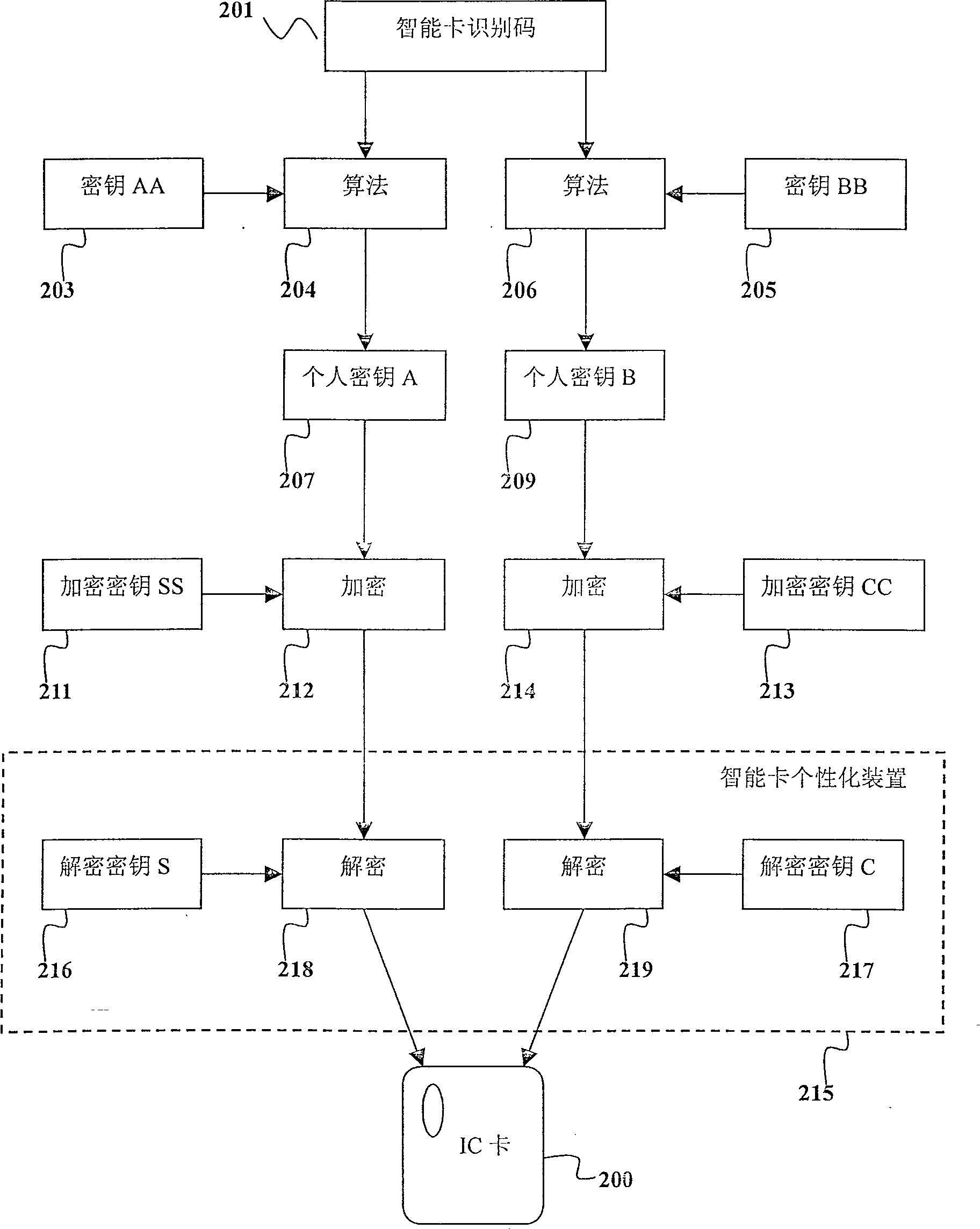 Identity certifying system based on intelligent card and dynamic coding