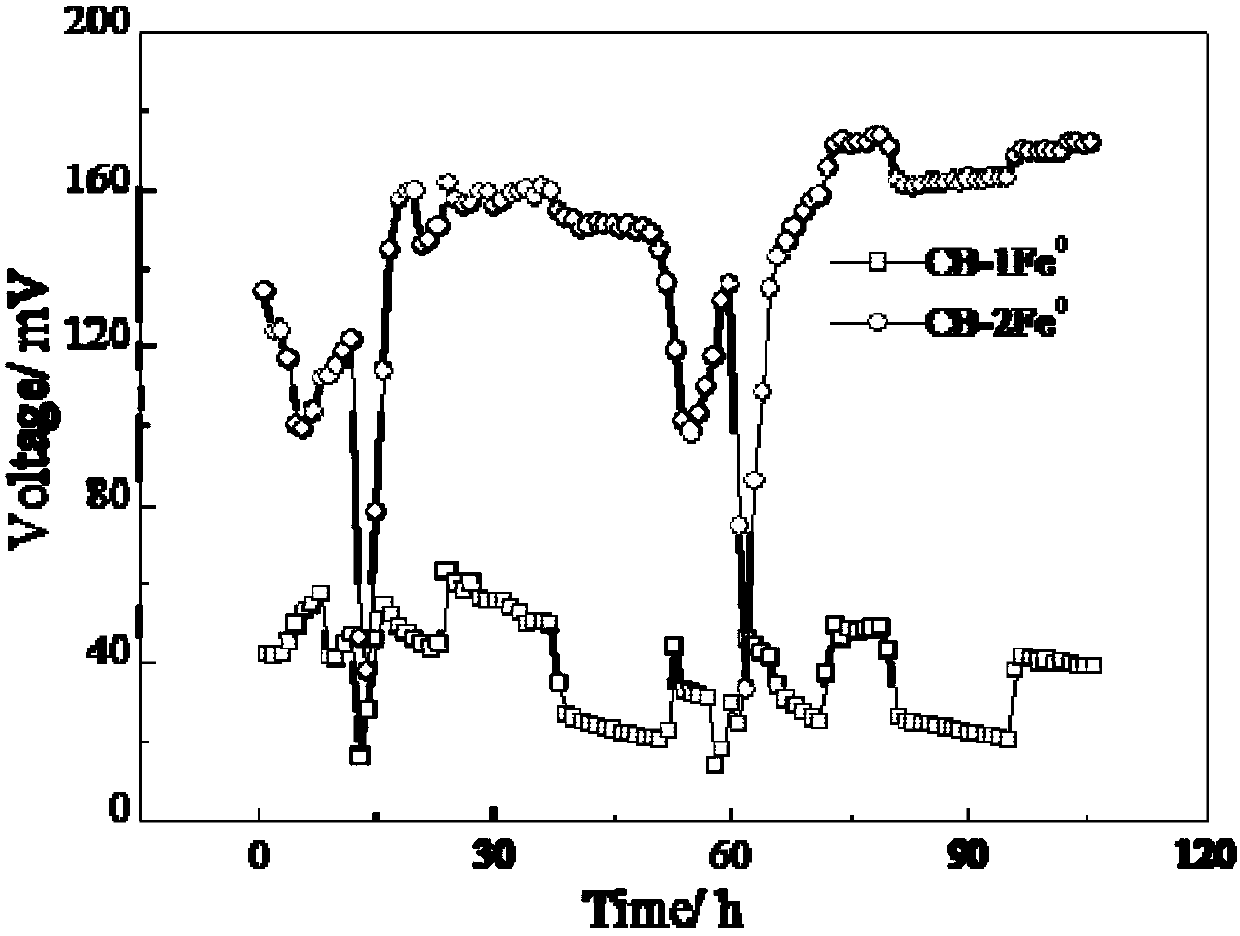 A kind of method utilizing microbial fuel cell to treat perchlorate