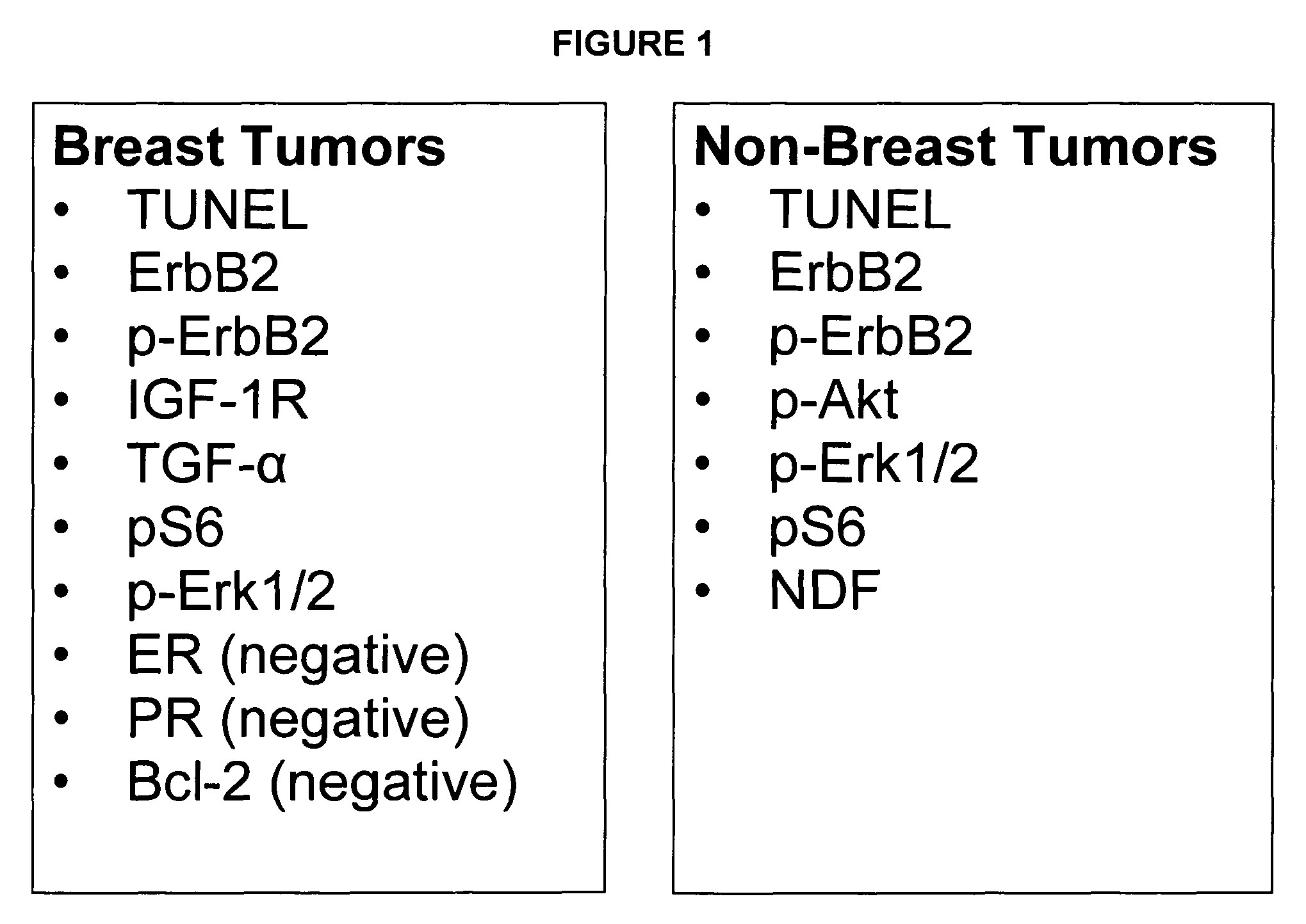 Methods and materials for predicting responsiveness to treatment with dual tyrosine kinase inhibitor