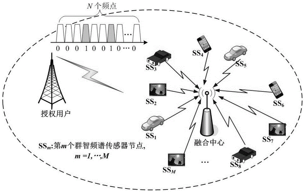 Crowd-sourcing cooperative spectrum sensing method based on data cleaning