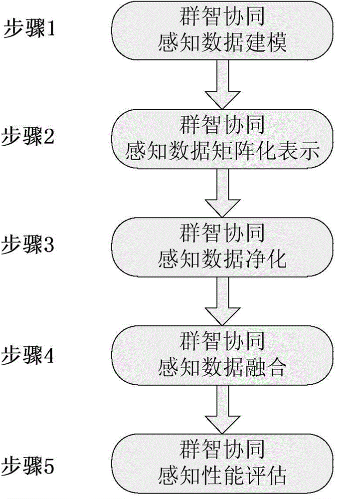 Crowd-sourcing cooperative spectrum sensing method based on data cleaning