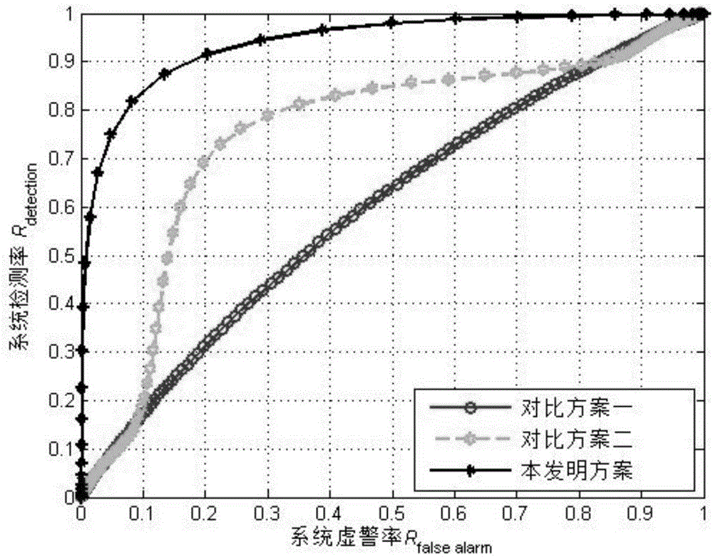 Crowd-sourcing cooperative spectrum sensing method based on data cleaning