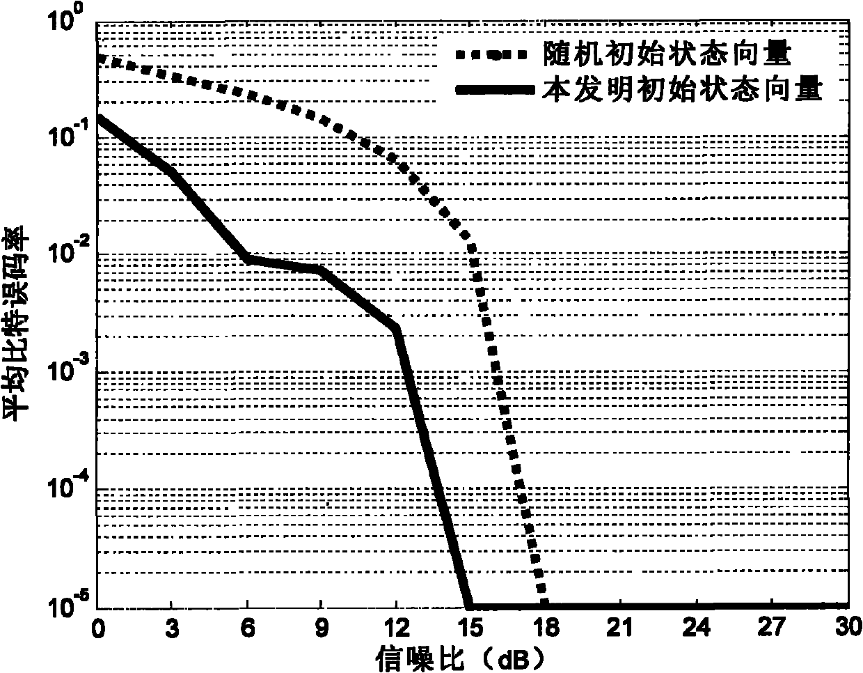 Initial state vector control-based full-feedback neural network blind detection method