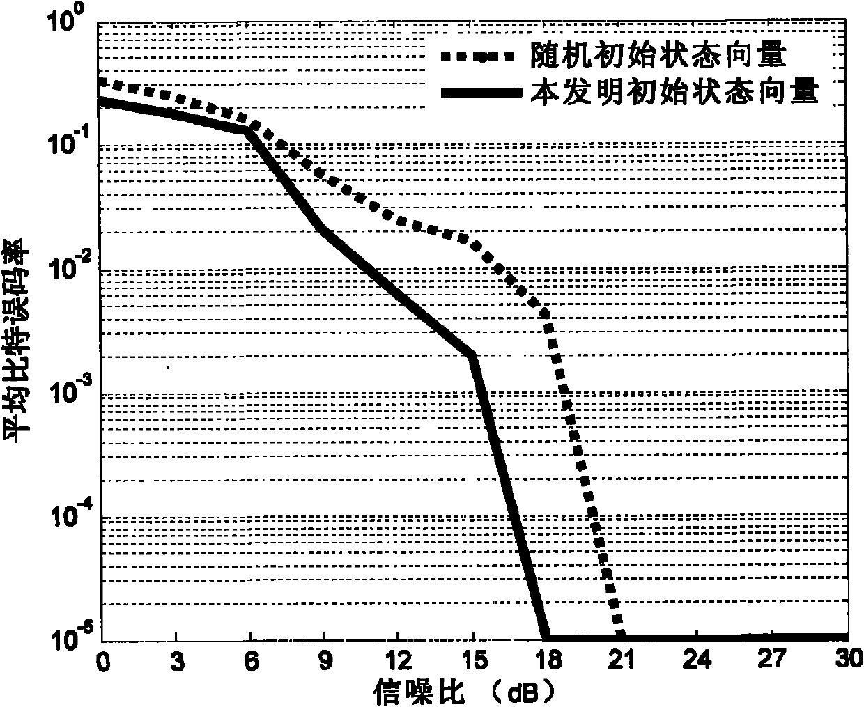 Initial state vector control-based full-feedback neural network blind detection method