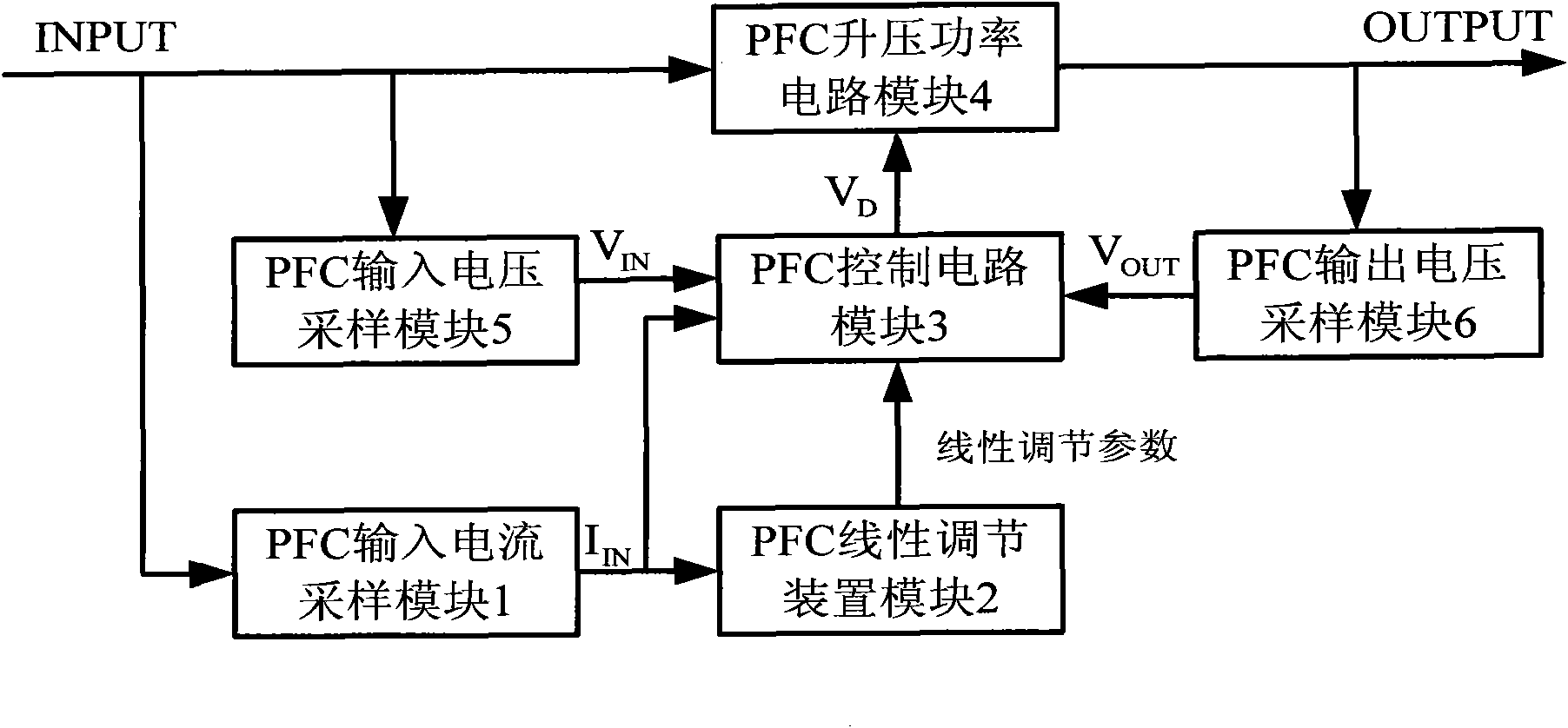 Linear-regulated PFC (Power Factor Correction) control circuit and control method