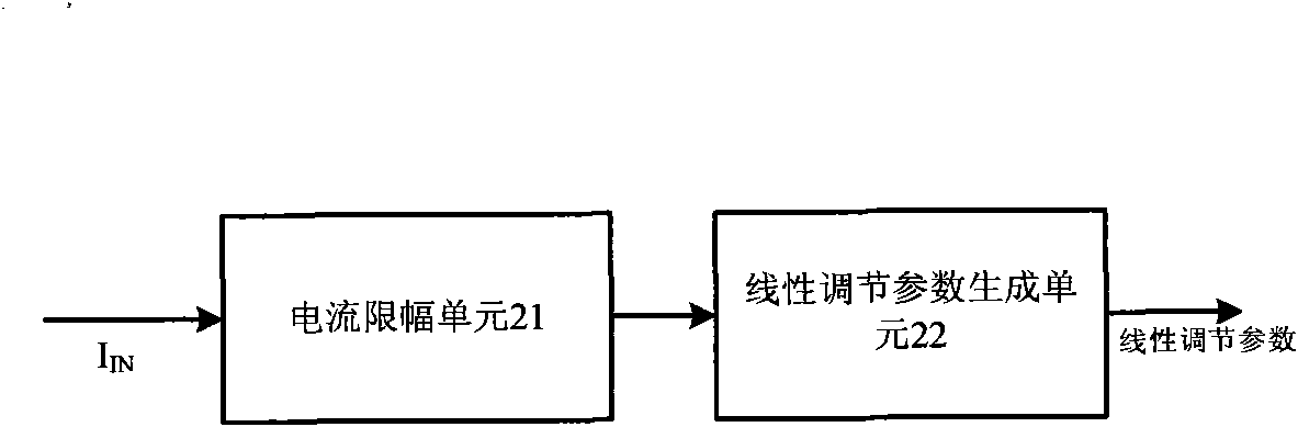 Linear-regulated PFC (Power Factor Correction) control circuit and control method