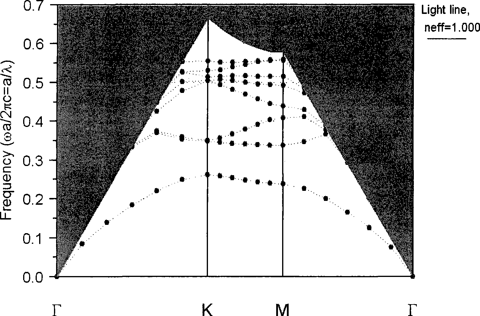 Method for implementing annular cavity whispering gallery mode by photonic crystal structure