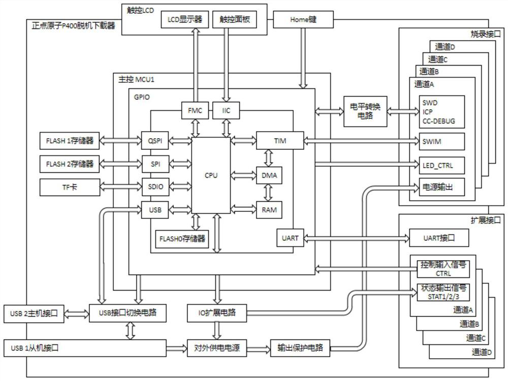 Multifunctional off-line downloader