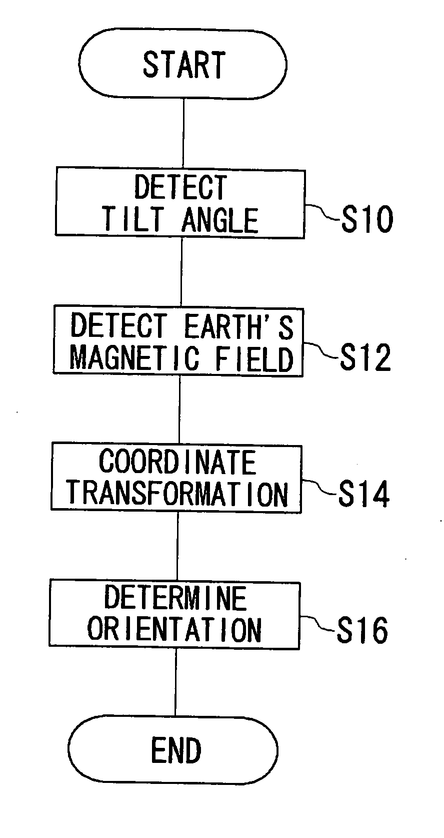 Mobile terminal apparatus