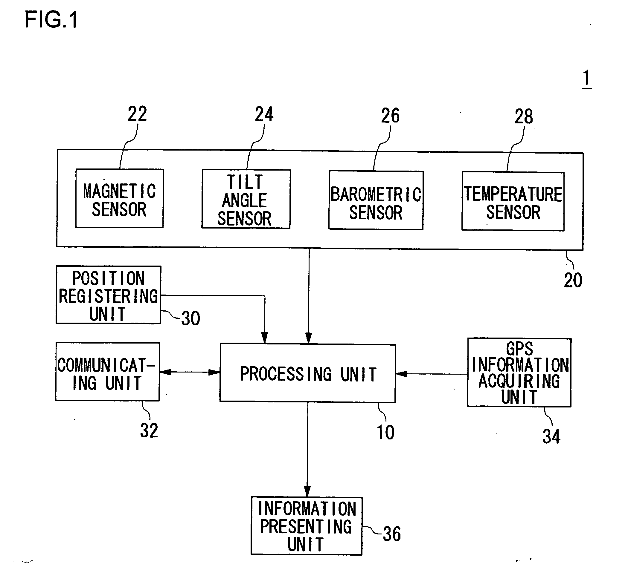 Mobile terminal apparatus