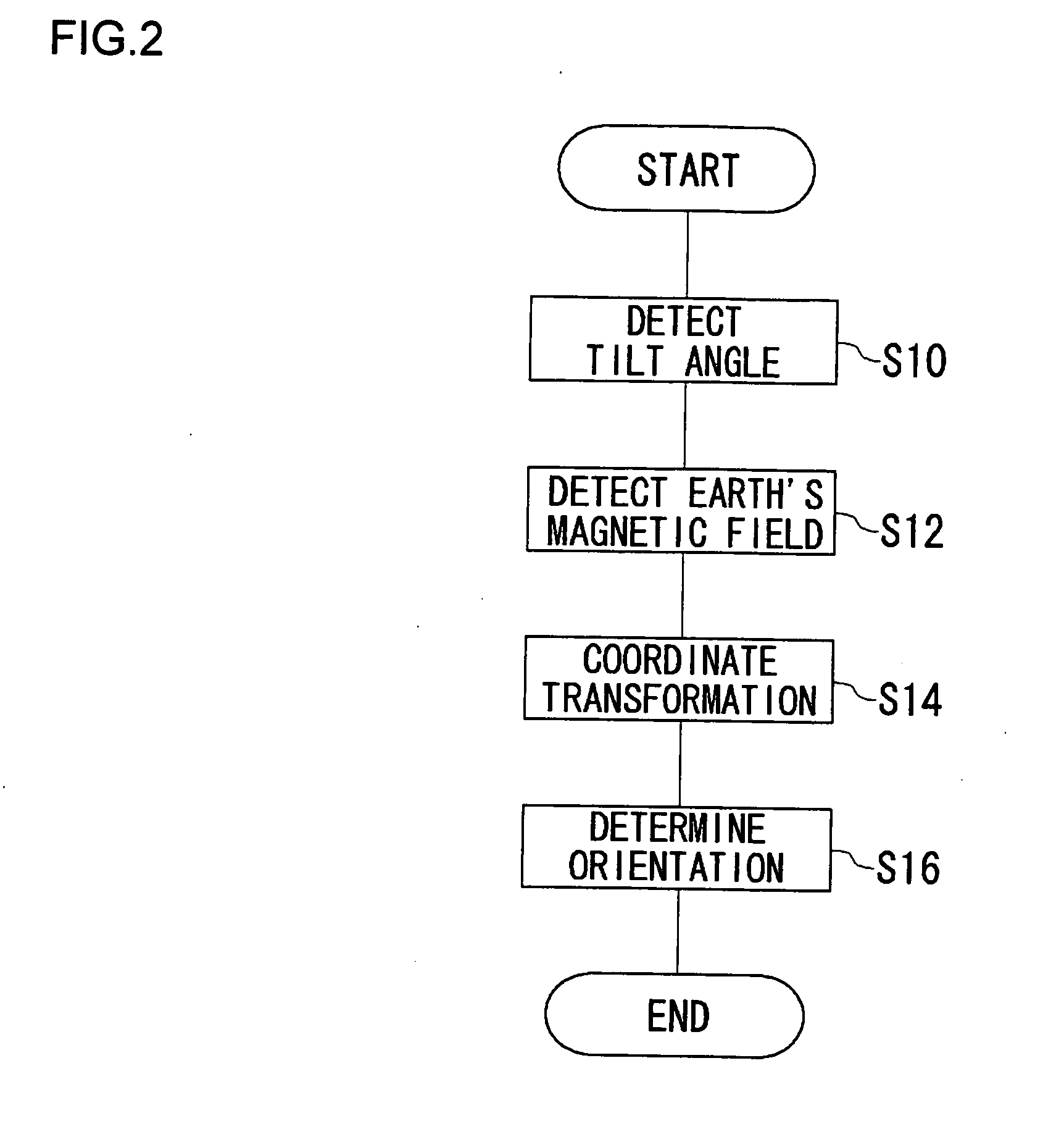 Mobile terminal apparatus