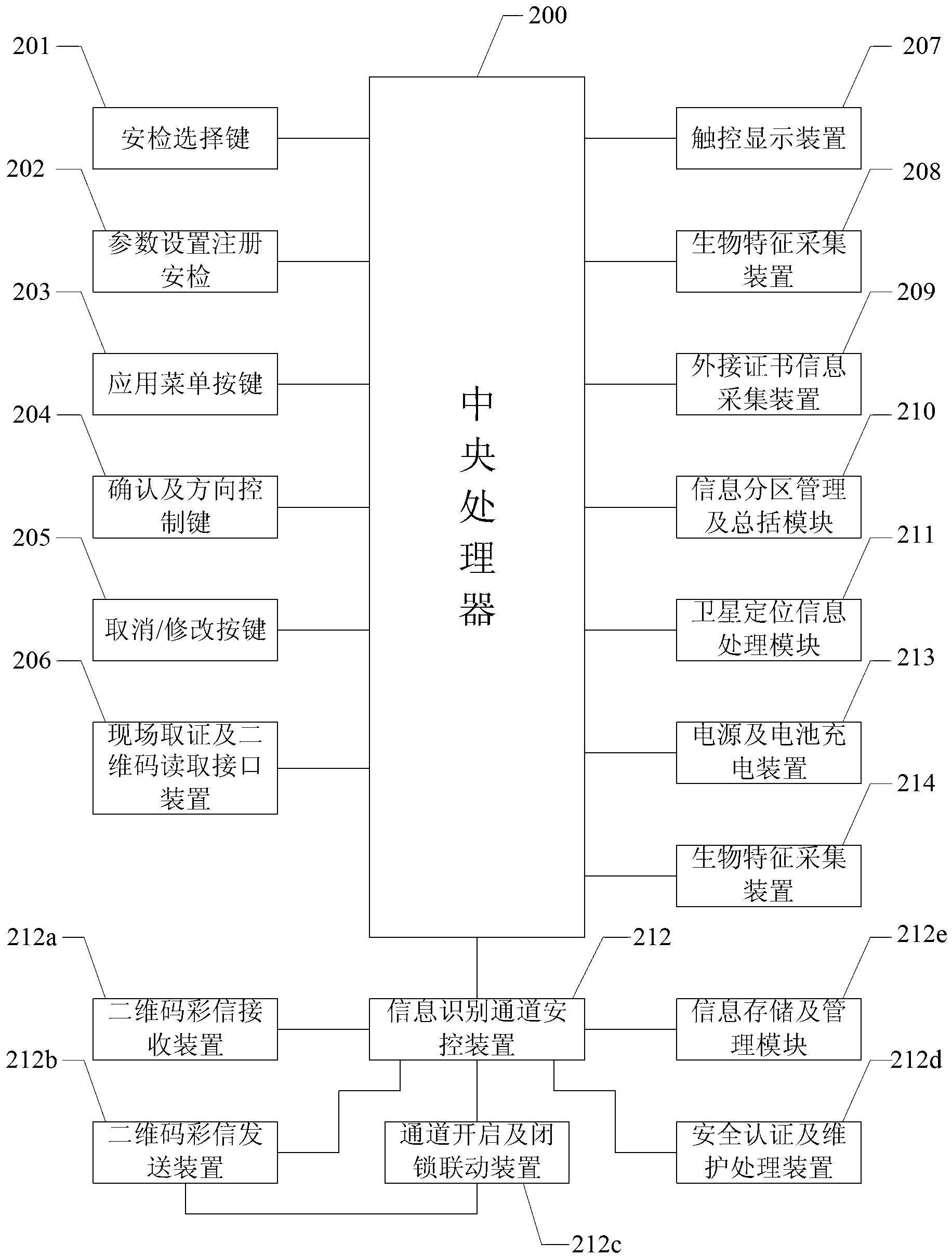 POS (point-of-sales) safety certification device, POS safety certification system and POS device safety certification method