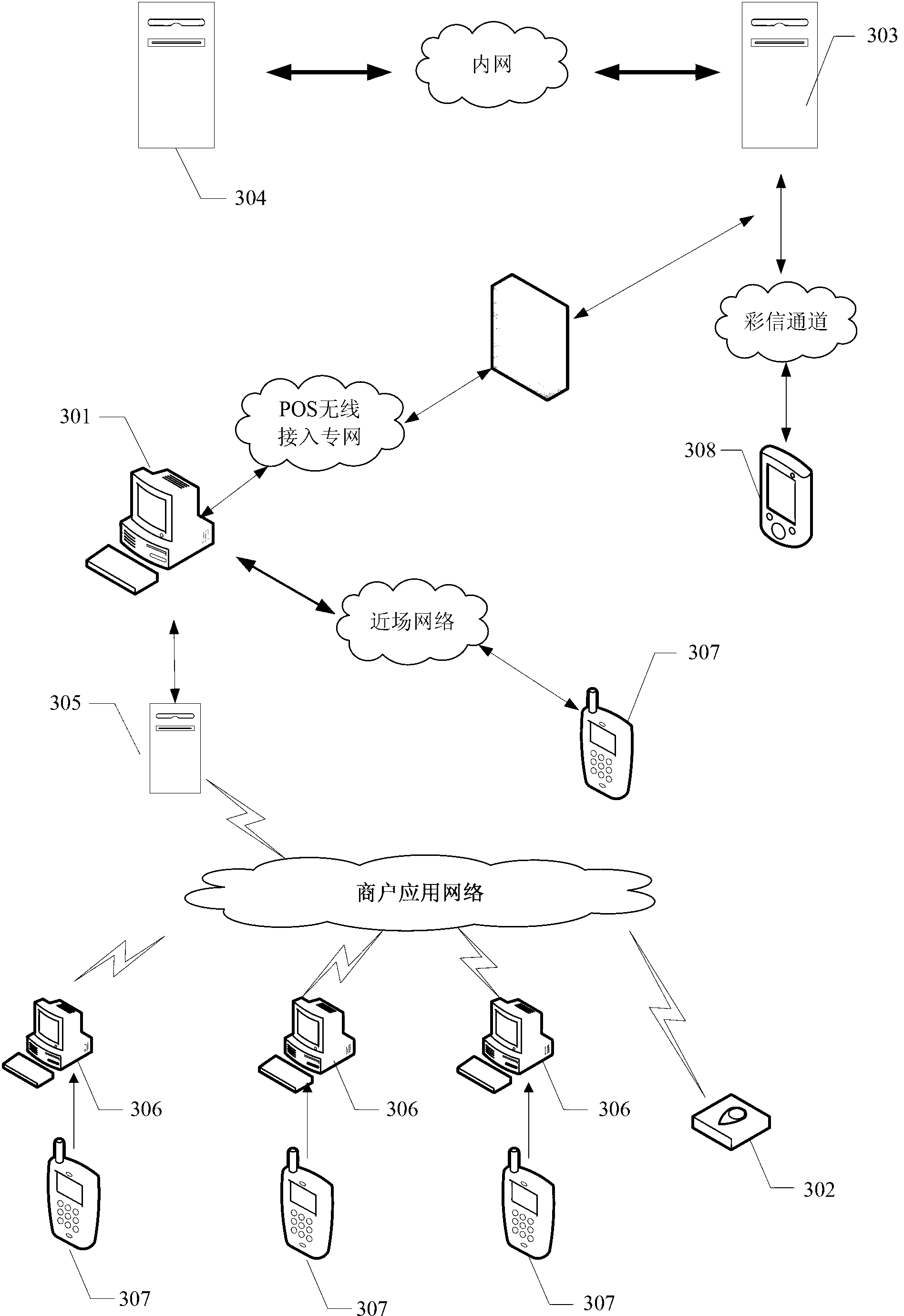 POS (point-of-sales) safety certification device, POS safety certification system and POS device safety certification method