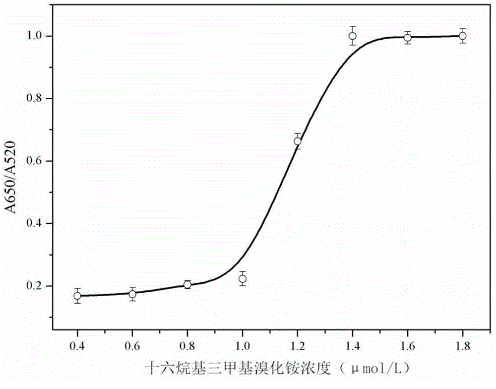 17 beta-estradiol colorimetric detecting method based on nanogold collected by surfactant