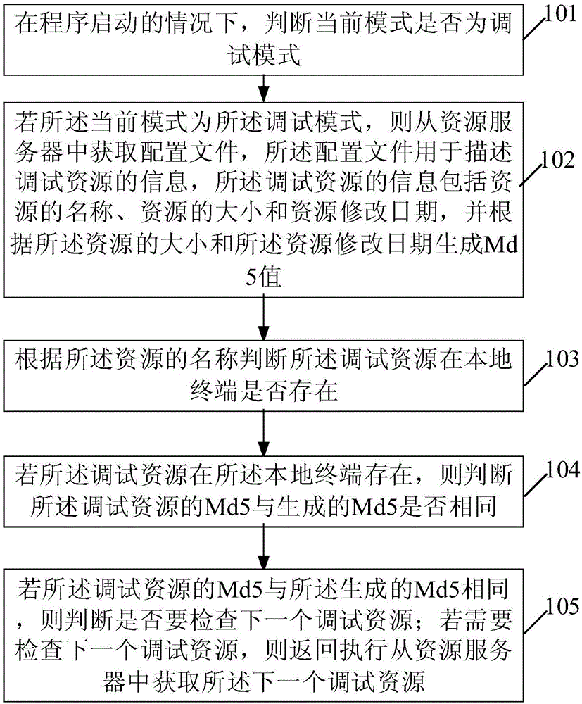 Program debugging method and apparatus