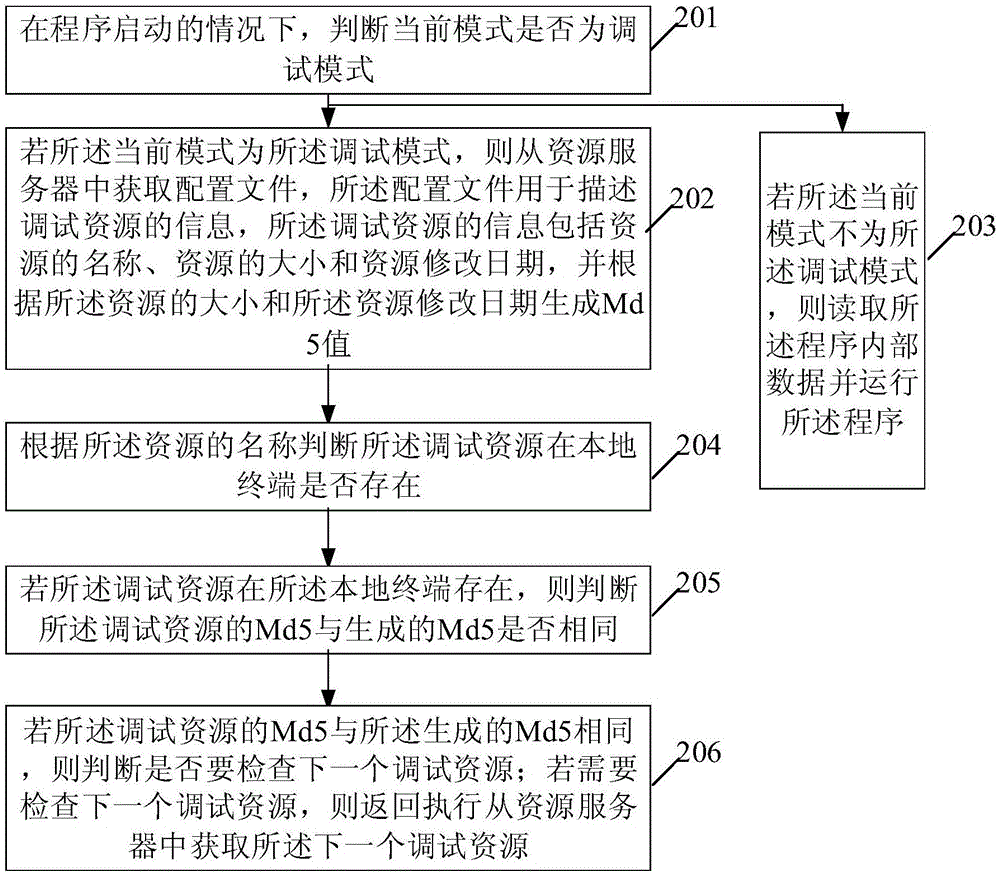 Program debugging method and apparatus