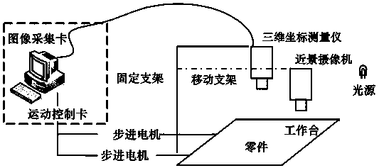 Visual detection method for mechanical component defect