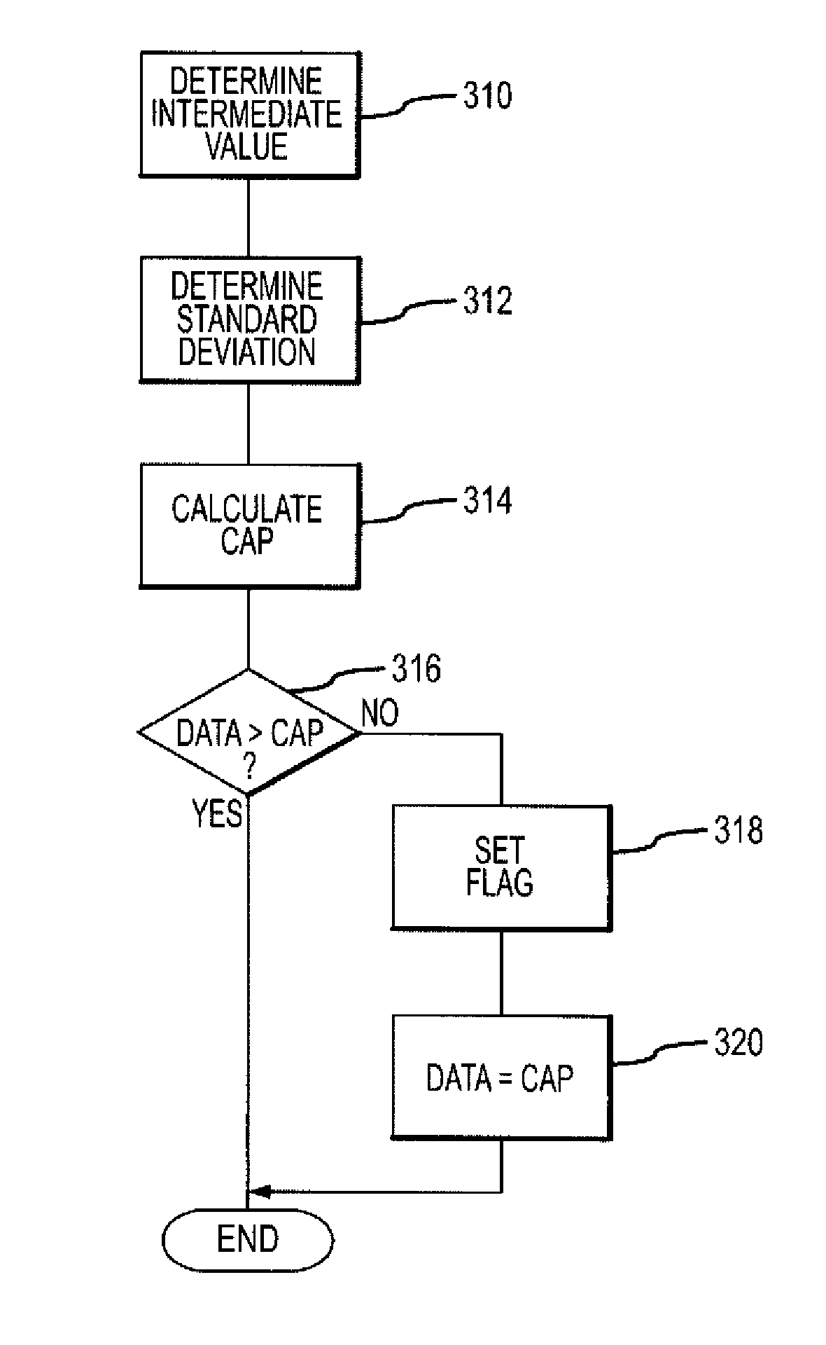 Methods and apparatus for identifying disease status using biomarkers